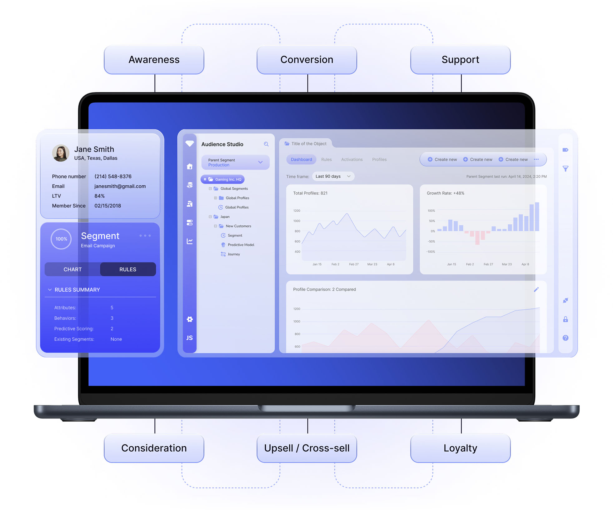 LA CDP de Treasure Data